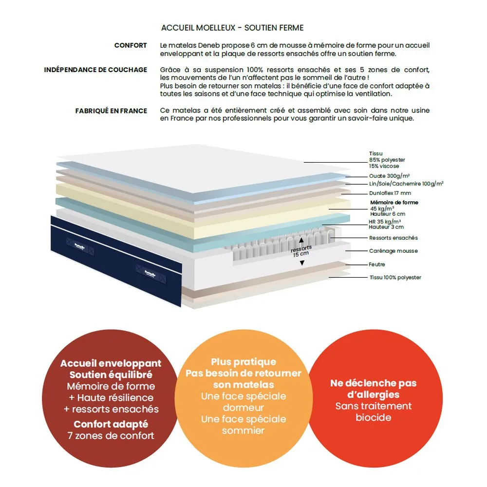 Matelas Dunlopillo DENEB Ressorts ensachés H27cm - 6 tailles